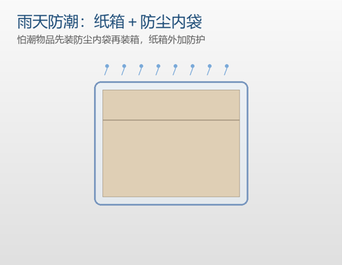防尘内袋怎么用-日式打包衣物-雨天防潮-上海海鹰搬家